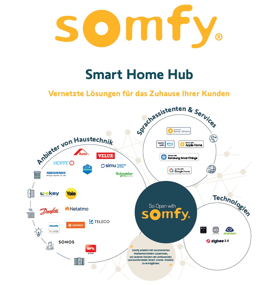 Somfy GmbH Bild 3
